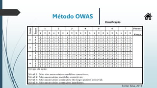 Método OWAS
Classificação
Fonte: Silva, 2013
 