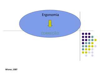 Ergonomia



               CORREÇÃO




Wisner, 1987
 