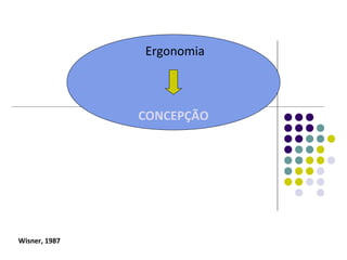 Ergonomia



               CONCEPÇÃO




Wisner, 1987
 
