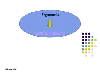 Ergonomia



               CONSCIENTIZAÇÃO




Wisner, 1987
 