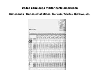Dados população militar norte-americana
Dimensões / Dados estatísticos: Manuais, Tabelas, Gráficos, etc.
 