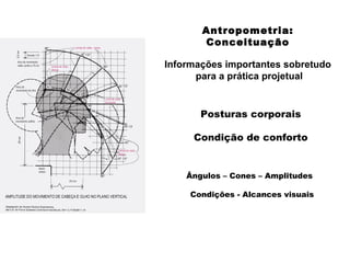 Antropometria:
Conceituação
Informações importantes sobretudo
para a prática projetual
Posturas corporais
Condição de conforto
Ângulos – Cones – Amplitudes
Condições - Alcances visuais
 