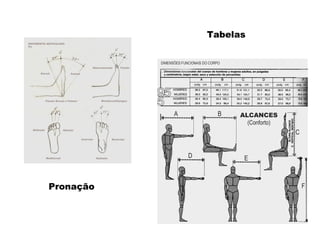 Pronação
Tabelas
 