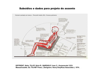 DIFFRIENT, Niels; TILLEY Alvin R.: BARDAGJY Joan C.: Humanscale 1/2/3/.
Massachusetts. Ed. The MIT Press. ( Designers: Henry Dreyffuss Associates ). 1974.
Subsídios e dados para projeto do assento
 