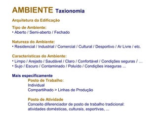 Arquitetura da Edificação
Tipo de Ambiente:
• Aberto / Semi-aberto / Fechado
Natureza do Ambiente:
• Residencial / Industrial / Comercial / Cultural / Desportivo / Ar Livre / etc.
Características do Ambiente:
• Limpo / Arejado / Saudável / Claro / Confortável / Condições seguras / …
• Sujo / Escuro / Contaminado / Poluído / Condições inseguras ...
Mais especificamente
Posto de Trabalho:
Individual
Compartilhado > Linhas de Produção
Posto de Atividade
Conceito diferenciador de posto de trabalho tradicional:
atividades domésticas, culturais, esportivas, ...
AMBIENTE Taxionomia
 