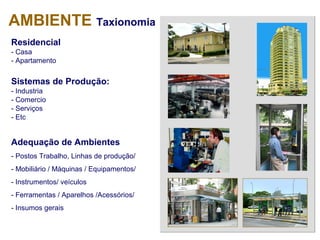 Residencial
- Casa
- Apartamento
Sistemas de Produção:
- Industria
- Comercio
- Serviços
- Etc
Adequação de Ambientes
- Postos Trabalho, Linhas de produção/
- Mobiliário / Máquinas / Equipamentos/
- Instrumentos/ veículos
- Ferramentas / Aparelhos /Acessórios/
- Insumos gerais
AMBIENTE Taxionomia
 
