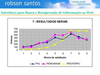 Interfaces para Busca e Recuperação de Informação na Web 