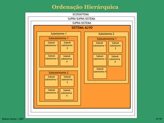 Ordenação Hierárquica ECOSSISTEMA   SUPRA-SUPRA-SISTEMA SUPRA-SISTEMA SISTEMA ALVO Subsistema 2 Subsistema 1 Subsubsistema 1 Subsub subsistema 1 Subsub subsistema  2 Subsub subsistema 3 Subsubsistema 2 Subsub subsistema 1 Subsub subsistema  2 Subsub subsistema  4 Subsub subsistema 3 Subsubsistema 1 Subsub subsistema 1 Subsub subsistema  2 Subsub subsistema 5 Subsub subsistema  4 Subsub subsistema 3 Subsub subsistema  4 