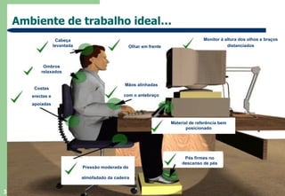 Ambiente de trabalho ideal… Cabeça levantada Ombros relaxados Costas erectas e apoiadas Material de referência bem posicionado Monitor à altura dos olhos e braços distanciados Olhar em frente Mãos alinhadas com o antebraço Pressão moderada do almofadado da cadeira Pés firmes no descanso de pés 
