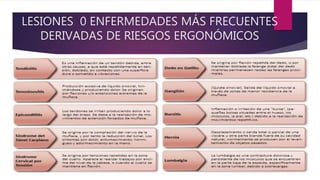 LESIONES 0 ENFERMEDADES MÁS FRECUENTES
DERIVADAS DE RIESGOS ERGONÓMICOS
 