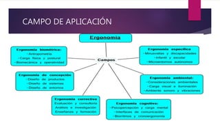 CAMPO DE APLICACIÓN
 