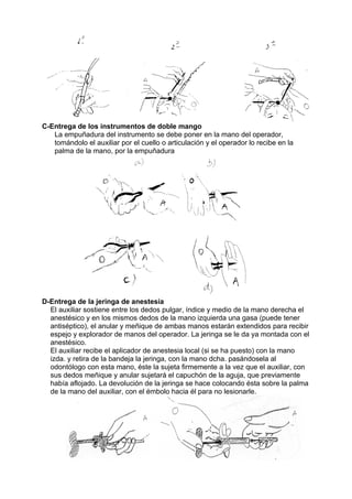 C-Entrega de los instrumentos de doble mango
   La empuñadura del instrumento se debe poner en la mano del operador,
   tomándolo el auxiliar por el cuello o articulación y el operador lo recibe en la
   palma de la mano, por la empuñadura




D-Entrega de la jeringa de anestesia
  El auxiliar sostiene entre los dedos pulgar, índice y medio de la mano derecha el
  anestésico y en los mismos dedos de la mano izquierda una gasa (puede tener
  antiséptico), el anular y meñique de ambas manos estarán extendidos para recibir
  espejo y explorador de manos del operador. La jeringa se le da ya montada con el
  anestésico.
  El auxiliar recibe el aplicador de anestesia local (si se ha puesto) con la mano
  izda. y retira de la bandeja la jeringa, con la mano dcha. pasándosela al
  odontólogo con esta mano, éste la sujeta firmemente a la vez que el auxiliar, con
  sus dedos meñique y anular sujetará el capuchón de la aguja, que previamente
  había aflojado. La devolución de la jeringa se hace colocando ésta sobre la palma
  de la mano del auxiliar, con el émbolo hacia él para no lesionarle.
 