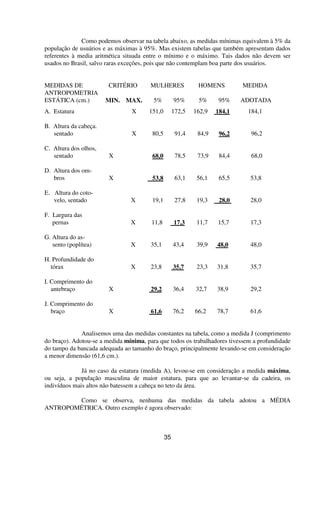 Como podemos observar na tabela abaixo, as medidas mínimas equivalem à 5% da
população de usuários e as máximas à 95%. Mas existem tabelas que também apresentam dados
referentes à media aritmética situada entre o mínimo e o máximo. Tais dados não devem ser
usados no Brasil, salvo raras exceções, pois que não contemplam boa parte dos usuários.
MEDIDAS DE CRITÉRIO MULHERES HOMENS MEDIDA
ANTROPOMETRIA
ESTÁTICA (cm.) MIN. MAX. 5% 95% 5% 95% ADOTADA
A. Estatura X 151,0 172,5 162,9 184,1 184,1
B. Altura da cabeça.
sentado X 80,5 91,4 84,9 96,2 96,2
C. Altura dos olhos,
sentado X 68,0 78,5 73,9 84,4 68,0
D. Altura dos om-
bros X 53,8 63,1 56,1 65,5 53,8
E. Altura do coto-
velo, sentado X 19,1 27,8 19,3 28,0 28,0
F. Largura das
pernas X 11,8 17,3 11,7 15,7 17,3
G. Altura do as-
sento (poplítea) X 35,1 43,4 39,9 48,0 48,0
H. Profundidade do
tórax X 23,8 35,7 23,3 31,8 35,7
I. Comprimento do
antebraço X 29,2 36,4 32,7 38,9 29,2
J. Comprimento do
braço X 61,6 76,2 66,2 78,7 61,6
Analisemos uma das medidas constantes na tabela, como a medida J (comprimento
do braço). Adotou-se a medida mínima, para que todos os trabalhadores tivessem a profundidade
do tampo da bancada adequada ao tamanho do braço, principalmente levando-se em consideração
a menor dimensão (61,6 cm.).
Já no caso da estatura (medida A), levou-se em consideração a medida máxima,
ou seja, a população masculina de maior estatura, para que ao levantar-se da cadeira, os
indivíduos mais altos não batessem a cabeça no teto da área.
Como se observa, nenhuma das medidas da tabela adotou a MÉDIA
ANTROPOMÉTRICA. Outro exemplo é agora observado:
35
 
