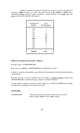 Tabela de estaturas levantadas de 256 pessoas, na qual se observa que apenas 70
possuem a média do grupo. As outras 186 estão fora da média (abaixo ou acima desta),
constituíndo maioria dentro do grupo. Considerar a média, portanto, é um grande erro, pois
poucos usuários serão atendidos pelo projeto.
ALTURA (X) Nº(F)
EM PÉ (NºPESSOAS)
1,50 1
1,53 3
1,54 5
1,55 28
1,58 56
1,60 70
1,62 56
1,64 28
1,65 5
1,68 3
1,70 1
TOTAL 256
PERGUNTAS SIMULADAS PARA A PROVA:
a- O que estuda a ANTROPOMETRIA?
b- Por que usar a MÉDIA ANTROPOMÉTRICA no BRASIL é um erro?
c- Quais as variáveis antropométricas que influenciam diretamente à diversidade dimensional do
corpo humano?
d- Como deve ser o posto de trabalho, para que atenda ao requisito principal imposto pela
ANTROPOMETRIA, considerando que o usuário é o trabalhor brasileiro?
e- O que implica a adoção de posturas nas quais observa-se o ÂNGULO-LIMITE nas atividades
exercidas por um trabalhador, em relação à sua saúde ?
GLOSSÁRIO
CINESIOLOGIA: ciência que estuda o movimento. O termo deriva-se de duas
palavras gregas, kinein, mover e logos, estudar.
36
 