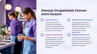 Doenças Ocupacionais Comuns
entre Garçons
1 Dores Musculares
Longos períodos em pé,
carregamento de bandejas e
movimentos repetitivos podem
levar a dores musculares e lesões
na coluna, ombros e pernas.
2 Distúrbios Osteomusculares
A sobrecarga de atividades e a
falta de pausas podem causar
tendinites, síndrome do túnel do
carpo e outras doenças
relacionadas ao sistema
osteomuscular.
3 Estresse e Esgotamento
O ambiente agitado, a pressão
por produtividade e lidar com
clientes exigentes são fatores que
podem desencadear estresse
crônico e esgotamento
profissional.
4 Problemas Respiratórios
A exposição constante a fumaça,
poeira e produtos de limpeza
pode levar ao desenvolvimento de
alergias e doenças respiratórias,
como asma e bronquite.
 