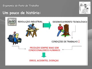 Ergonomia do Posto de Trabalho Um pouco de história: 
