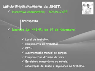 Ergonomia do Posto de Trabalho Lei do Enquadramento de SHST: Directiva comunitária – 89/391/CEE transposta Decreto-Lei 441/91 de 14 de Novembro Local de trabalho; Equipamento de trabalho; EPI’s; Movimentação manual de cargas; Equipamentos dotados de visor; Estaleiros temporários ou móveis; Sinalização de saúde e segurança no trabalho. 