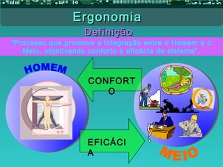 EFICÁCI
A
CONFORT
O
“Processo que promove a integração entre o Homem e o
Meio, objetivando conforto e eficácia do sistema”.
DefiniçãoDefinição
ErgonomiaErgonomia
 