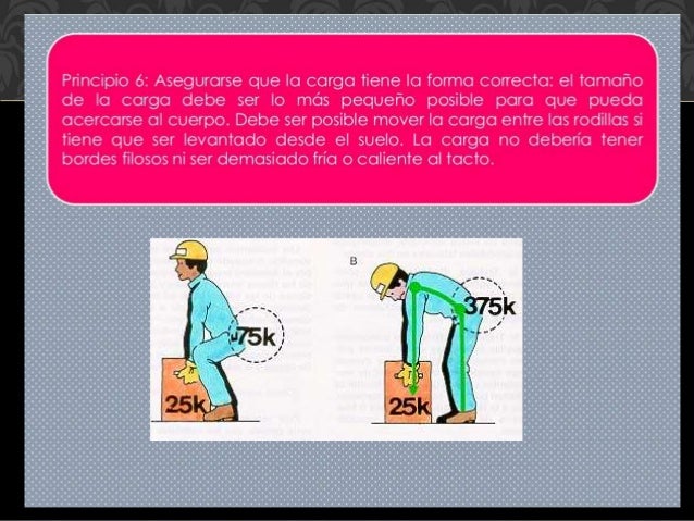 Ergonomia PRINCIPIOS DE LA ERGONOMIA OCUPACIONAL