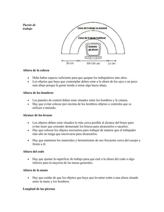 Puesto de
trabajo
Altura de la cabeza
• Debe haber espacio suficiente para que quepan los trabajadores más altos.
• Los objetos que haya que contemplar deben estar a la altura de los ojos o un poco
más abajo porque la gente tiende a mirar algo hacia abajo.
Altura de los hombros
• Los paneles de control deben estar situados entre los hombros y la cintura.
• Hay que evitar colocar por encima de los hombros objetos o controles que se
utilicen a menudo.
Alcance de los brazos
• Los objetos deben estar situados lo más cerca posible al alcance del brazo para
evitar tener que extender demasiado los brazos para alcanzarlos o sacarlos.
• Hay que colocar los objetos necesarios para trabajar de manera que el trabajador
más alto no tenga que encorvarse para alcanzarlos.
• Hay que mantener los materiales y herramientas de uso frecuente cerca del cuerpo y
frente a él.
Altura del codo
• Hay que ajustar la superficie de trabajo para que esté a la altura del codo o algo
inferior para la mayoría de las tareas generales.
Altura de la mano
• Hay que cuidar de que los objetos que haya que levantar estén a una altura situada
entre la mano y los hombros.
Longitud de las piernas
 