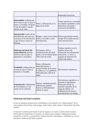 demasiada frecuencia.
Epicondilitis: inflamación
de la zona en que se unen el
hueso y el tendón. Se llama
"codo de tenista" cuando
sucede en el codo.
Dolor e inflamación en el
lugar de la lesión.
Tareas repetitivas, a menudo
en empleos agotadores como
ebanistería, enyesado o
colocación de ladrillos.
Osteoartritis: lesión de las
articulaciones que provoca
cicatrices en la articulación
y que el hueso crezca en
demasía.
Rigidez y dolor en la espina
dorsal y el cuello y otras
articulaciones.
Sobrecarga durante mucho
tiempo de la espina dorsal y
otras articulaciones.
Síndrome del túnel del
carpo bilateral: presión
sobre los nervios que se
transmiten a la muñeca.
Hormigueo, dolor y
entumecimiento del dedo
gordo y de los demás dedos,
sobre todo de noche.
Trabajo repetitivo con la
muñeca encorvada.
Utilización de instrumentos
vibratorios. A veces va
seguido de tenosinovitis
(véase más abajo).
Tendinitis: inflamación de
la zona en que se unen el
músculo y el tendón.
Dolor, inflamación,
reblandecimiento y
enrojecimiento de la mano,
la muñeca y/o el antebrazo.
Dificultad para utilizar la
mano.
Movimientos repetitivos.
Tenosinovitis: inflamación
de los tendones y/o las
vainas de los tendones.
Dolores, reblandecimiento,
inflamación, grandes
dolores y dificultad para
utilizar la mano.
Movimientos repetitivos, a
menudo no agotadores.
Puede provocarlo un
aumento repentino de la
carga de trabajo o la
implantación de nuevos
procedimientos de trabajo.
Síndrome del túnel carpiano
El nervio mediano proporciona sensibilidad y movimiento a la "región palmar" de la
mano (palma de la mano, dedo pulgar, dedo índice, dedo medio y lado palmar del dedo
anular).
El área de la muñeca por donde el nervio ingresa a la mano se llama túnel carpiano.
Dicho túnel normalmente es estrecho, de manera que cualquier inflamación puede
comprimir el nervio y causar dolor, entumecimiento, hormigueo o debilidad, lo cual se
denomina síndrome del túnel carpiano.
 