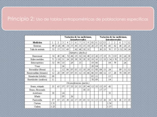 Principio 2: Uso de tablas antropométricas de poblaciones específicas
 