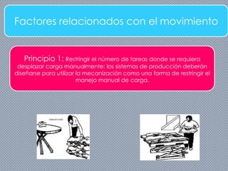 Factores relacionados con el movimiento
Principio 1: Restringir el número de tareas donde se requiera
desplazar carga manualmente: los sistemas de producción deberán
diseñarse para utilizar la mecanización como una forma de restringir el
manejo manual de carga.
 
