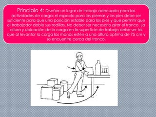 Principio 4: Diseñar un lugar de trabajo adecuado para las
actividades de carga: el espacio para las piernas y los pies debe ser
suficiente para que una posición estable para los pies y que permitir que
el trabajador doble sus rodillas. No deber ser necesario girar el tronco. La
altura y ubicación de la carga en la superficie de trabajo debe ser tal
que al levantar la carga las manos estén a una altura optima de 75 cm y
se encuentre cerca del tronco.
 