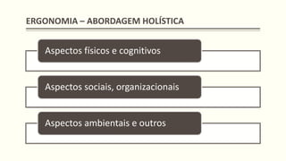 ERGONOMIA – ABORDAGEM HOLÍSTICA
Aspectos físicos e cognitivos
Aspectos sociais, organizacionais
Aspectos ambientais e outros
 