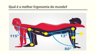 Qual é a melhor Ergonomia do mundo?
 
