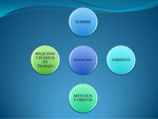 Libros de ergonomia