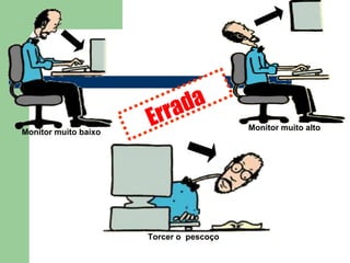 Torcer o pescoço
Monitor muito baixo
Monitor muito alto
 