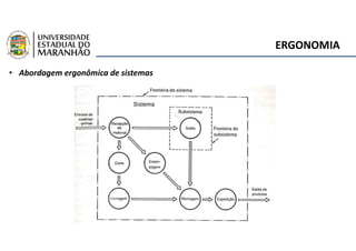 ERGONOMIA
• Abordagem ergonômica de sistemas
 