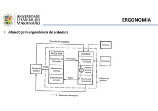 ERGONOMIA
• Abordagem ergonômica de sistemas
 