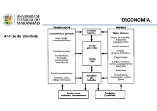 ERGONOMIA
Análise da atividade
 