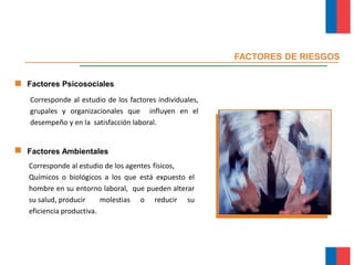 Corresponde al estudio de los agentes físicos,
Químicos o biológicos a los que está expuesto el
hombre en su entorno laboral, que pueden alterar
su salud, producir molestias o reducir su
eficiencia productiva.
Factores Psicosociales
Corresponde al estudio de los factores individuales,
grupales y organizacionales que influyen en el
desempeño y en la satisfacción laboral.
FACTORES DE RIESGOS
Factores Ambientales
Módulo Ergonomía Básica
 