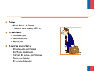 Fatiga
• Alteraciones cardiacas.
• Lesiones musculoesqueléticas.
Factores ambientales
• Organización del trabajo
• Conflictos personales
• Ingreso de nuevas tecnologías
• Turnos de trabajo
• Dirección dictatorial
Ausentismo
• Insatisfacción.
• Desmotivación.
• Monotonía.
Módulo Ergonomía Básica
 