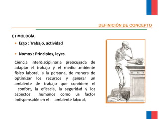 • Ergo : Trabajo, actividad
• Nomos : Principios, leyes
ETIMOLOGÍA
DEFINICIÓN DE CONCEPTO
Ciencia interdisciplinaria preocupada de
adaptar el trabajo y el medio ambiente
físico laboral, a la persona, de manera de
optimizar los recursos y generar un
ambiente de trabajo que considere el
confort, la eficacia, la seguridad y los
aspectos humanos como un factor
indispensable en el ambiente laboral.
Módulo Ergonomía Básica
 