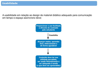 Usabilidade




A usabilidade em relação ao design de material didático adequado para comunicação
em tempo e espaço assíncrono deve:
 