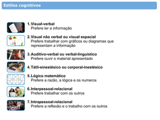 A aprendizagem/cognição em Ambientes Interativos
Estilos cognitivos



          1. Visual-verbal
             Prefere ler a informação

          2. Visual não verbal ou visual espacial
             Prefere trabalhar com gráficos ou diagramas que
             representam a informação

          3. Auditivo-verbal ou verbal-linguístico
             Prefere ouvir o material apresentado

          4. Tátil-sinestésico ou corporal-inestésico

          5. Lógico matemático
             Prefere a razão, a lógica e os numeros

          6. Interpessoal-relacional
             Prefere trabalhar com os outros

          7. Intrapessoal-relacional
             Prefere a reflexão e o trabalho com os outros
 