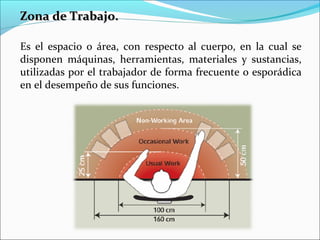 Zona de Trabajo.Zona de Trabajo.
Es el espacio o área, con respecto al cuerpo, en la cual se
disponen máquinas, herramientas, materiales y sustancias,
utilizadas por el trabajador de forma frecuente o esporádica
en el desempeño de sus funciones.
 