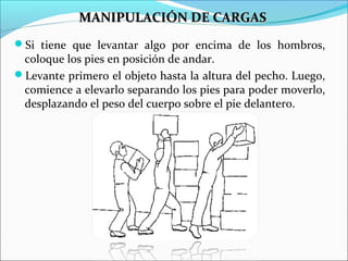 Si tiene que levantar algo por encima de los hombros,
coloque los pies en posición de andar.
Levante primero el objeto hasta la altura del pecho. Luego,
comience a elevarlo separando los pies para poder moverlo,
desplazando el peso del cuerpo sobre el pie delantero.
MANIPULACIÓN DE CARGASMANIPULACIÓN DE CARGAS
 