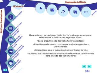 Designação do Módulo

SHST para Trabalhadores

Módulo III


1

–

s
ito
e
nc
co

is
ra
ge

r is











a
nd
ge
Le

co

de
es
or ao
ct s r
Fa nte do
a
–
2 ere alh
in ab
tr
de à
s te s
re n
to r e
c e
fa in
– o
3 sc f a
co e
ri re
a
is ent
r i
t
de mb
es a
or ao
ct s
Fa nte lho
a
–
4 ere rab
in e t
d
s
do co
le is
ro e r
t
on s d
C re
–
5 cto
os
fa
lh
e
ns






Os resultados mais vulgares deste tipo de lesões para a empresa,
reflectem-se sobretudo nos seguintes níveis:
•Baixa produtividade dos trabalhadores afectados
•Absentismo relacionado com incapacidades temporárias e
permanentes
•Incapacidade para a execução de determinadas tarefas
•Aumento dos custos directos e indirectos relacionados com os danos
para a saúde dos trabalhadores



9/54

 
