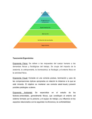Taxonomía Ergonómica
Ergonomía Física: Se refiere a las respuestas del cuerpo humano a las
demandas físicas y fisiológicas del trabajo. Se ocupa del impacto de la
anatomía, la antropometría, la biomecánica, la fisiología y el entorno físico en
la actividad física.
Ergonomía Visual: Consiste en una correcta postura, iluminación y usos de
las compensaciones ópticas apropiadas en relación la distancia a la que se
esté mirando. El objetivo es mantener una correcta salud visual y prevenir
posibles patologías oculares.
Ergonomía Ambiental: Se especializa en el estudio de los
factores ambientales, generalmente físicos, que constituyen el entorno del
sistema formado por la persona y el equipo de trabajo y su influencia en los
aspectos relacionados con la seguridad, la eficiencia y la confortabilidad.
Analisis dela
situación
Diagnóstico y
propuestas
Experimentación
Aplicación
Validación deresultados
Seguimiento
 