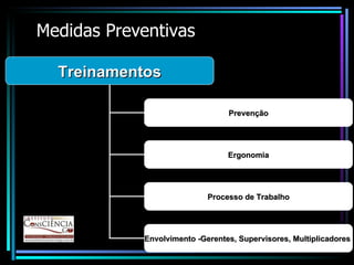 Medidas Preventivas Treinamentos Prevenção Ergonomia Processo de Trabalho Envolvimento -Gerentes, Supervisores, Multiplicadores  