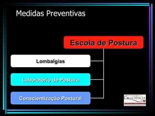 Medidas Preventivas Escola de Postura Lombalgias Laboratório de Postura Conscientização Postural 