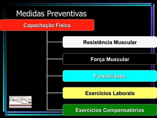 Medidas Preventivas Capacitação Física Resistência Muscular Força Muscular Flexibilidade Exercícios Laborais Exercícios Compensatórios 