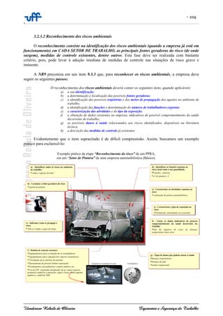 - 109
-
Uanderson Rebula de Oliveira Ergonomia e Segurança do Trabalho
3.2.3.2 Reconhecimento dos riscos ambientais
O reconhecimento consiste na identificação dos riscos ambientais (quando a empresa já está em
funcionamento) em CADA SETOR DE TRABALHO, as principais fontes geradoras do risco (de onde
surgem), medidas de controle existentes, dentre outros. Esta fase deve ser realizada com bastante
critério, pois, pode levar à adoção imediata de medidas de controle nas situações de risco grave e
iminente.
A NR9 preconiza em seu item 9.3.3 que, para reconhecer os riscos ambientais, a empresa deve
seguir os seguintes passos:
O reconhecimento dos riscos ambientais deverá conter os seguintes itens, quando aplicáveis:
a) a sua identificação;
b) a determinação e localização das possíveis fontes geradoras;
c) a identificação das possíveis trajetórias e dos meios de propagação dos agentes no ambiente de
trabalho;
d) a identificação das funções e determinação do número de trabalhadores expostos;
e) a caracterização das atividades e do tipo da exposição;
f) a obtenção de dados existentes na empresa, indicativos de possível comprometimento da saúde
decorrente do trabalho;
g) os possíveis danos à saúde relacionados aos riscos identificados, disponíveis na literatura
técnica;
h) a descrição das medidas de controle já existentes.
Evidentemente que o item supracitado é de difícil compreensão. Assim, buscamos um exemplo
prático para esclarecê-lo:
a) - Identificar todos os riscos no ambiente
de trabalho
• ruído e vapores de tinta
c) - Informar como se propaga o
risco
• Pelo ar (ruído e vapor de tinta)
d) - Identificar as funções expostas ao
risco, bem como a sua quantidade.
•Funções: pintores
• n° de pintores: 4
e) - Caracterizar as atividades expostas ao
risco
• realização de pintura automobilística
e) - Caracterizar o tipo de exposição ao
risco
•Permanente, intermitente ou ocasional.
f) - Listar os dados indicativos de possível
comprometimento da saúde decorrente do
trabalho
•Não há registros de casos de doenças
ocupacionais neste setor.
g) - Tipos de danos que podem causar à saúde
•doenças respiratórias;
•doenças de pele
•surdez ocupacional
9 - Medidas de controle existentes:
• Equipamentos para circulação de ar (ventiladores)
• Equipamentos para captação dos vapores (exaustores)
• Circulação de ar (através de janelas)
• Revezamento de pessoal (limitar exposição)
•Treinamentos, procedimentos, exames médicos etc.
•Uso de EPI: respirador purificador de ar contra vapores,
protetores auditivos e macacão, capuz e luvas contra agentes
químicos, conforme NR6.
Exemplo prático da etapa “Reconhecimento do risco” de um PPRA,
em um “Setor de Pintura” de uma empresa automobilística (Básico).
b) - Localizar a fonte geradora do risco
• pistola de pintura
ruído
vapores
Exaustores instalados no teto Ventiladores
 