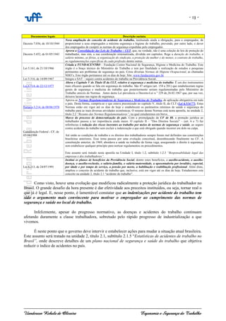 - 13 -
Uanderson Rebula de Oliveira Ergonomia e Segurança do Trabalho
Documentos legais Descrição sucinta
Decreto 7.036, de 10/10/1944
Nova ampliação do conceito de acidente do trabalho, instituindo ainda a obrigação, para o empregador, de
proporcionar a seus empregados a máxima segurança e higiene do trabalho, prevendo, por outro lado, o dever
dos empregados de cumprir as normas de segurança expedidas pelo empregador.
Decreto 5.452, de 01/05/1943
Aprova a Consolidação das Leis do Trabalho – CLT, que, na verdade, não é uma coleção de leis de proteção do
trabalhador, mas sim, a sua coordenação sistematizada, dividida em capítulos. Rege a duração do trabalho, o
salário mínimo, as férias, a organização do sindicato, a proteção da mulher e do menor, o contrato de trabalho,
as regulamentações específicas de cada profissão dentre outras.
Lei 5.161, de 21/10/1966
Criada a FUNDACENTRO – Fundação Centro Nacional de Segurança, Higiene e Medicina do Trabalho. Este
órgão é o braço técnico do Ministério do Trabalho e tem por finalidade a realização de estudos e pesquisas
pertinentes aos problemas de segurança no país. Criou diversas Normas de Higiene Ocupacional, as chamadas
NHO’s. Este órgão permanece até os dias de hoje. Site: www.fundacentro.gov.br
Lei 5.316, de 14/09/1967 Integra o SAT – seguro contra acidentes do trabalho na Previdência Social.
Lei 6.514, de 22/12/1977
Altera o Capítulo V do Titulo II da CLT, relativo à segurança e medicina do trabalho. É um dos instrumentos
mais eficazes quando se fala em segurança do trabalho. São 47 artigos (art. 154 a 201) que estabeleceram regras
gerais de segurança e medicina do trabalho que posteriormente seriam regulamentadas pelo Ministério do
Trabalho através de Normas. Antes desta Lei prevalecia o Decreto-Lei n o
229 de 26.02.1967 que, por sua vez,
deixava lacunas nas regras de segurança.
Portaria 3.214, de 08/06/1978
Aprova as Normas Regulamentadoras de Segurança e Medicina do Trabalho, de aplicação obrigatória em todo
o país. Desta forma, cumpriu-se o que estava preconizado no capítulo V, título II, da CLT (Lei 6.514/77). Estas
Normas estão em vigor até os dias de hoje e estabelecem os parâmetros mínimos de saúde e segurança do
trabalho para as mais diversas atividades econômicas. O resumo destas Normas está nesta apostila, na unidade 2,
título 2.2 “Resumo das Normas Regulamentadoras”, na qual estudaremos em breve.
Constituição Federal - CF, de
05/10/1988
Marco do processo de democratização do país. Com a promulgação da CF de 88, a proteção jurídica ao
trabalhador passou a ter importância ainda maior. O capítulo II – “Dos Direitos Sociais” – (art. 6 e 7) faz
referências à redução dos riscos inerentes ao trabalho por meios de normas de segurança e saúde, ao seguro
contra acidentes do trabalho sem excluir a indenização a que está obrigado quando incorrer em dolo ou culpa.
Até então as condições de trabalho e os direitos dos trabalhadores sempre foram mal definidos nas constituições
brasileiras anteriores. Esse tema passou por uma evolução conceitual, desembocando finalmente na CF. A
constituição anterior, de 1969, abordava a saúde no trabalho de forma vaga, assegurando o direito à segurança,
sem estabelecer qualquer princípio para nortear regulamentos ou procedimentos.
Este assunto será tratado nesta apostila na Unidade I, título 1.2, subtítulo 1.2.3 “Responsabilidade legal das
empresas e dos trabalhadores”.
Lei 8.213, de 24/07/1991
Institui os planos de benefícios da Previdência Social, dentre estes benefícios, o auxílio-acidente, o auxílio-
doença, o auxílio-reclusão, o salário-família, o salário-maternidade, a aposentadoria por invalidez, especial,
por idade e por tempo de serviço, a pensão por morte, a habilitação e reabilitação profissional. Além disto,
ampliou o conceito de acidente do trabalho que, inclusive, está em vigor até os dias de hoje. Estudaremos este
conceito na unidade 2, título 2.1 “acidente do trabalho”.
Como visto, houve uma evolução que modificou radicalmente a proteção jurídica do trabalhador no
Brasil. O grande desafio da hora presente é dar efetividade aos preceitos instituídos, ou seja, tornar real o
que já é legal. E, nesse ponto, é lamentável constatar que as indenizações por acidente do trabalho tem
sido o argumento mais convincente para motivar o empregador ao cumprimento das normas de
segurança e saúde no local de trabalho.
Infelizmente, apesar do progresso normativo, as doenças e acidentes do trabalho continuam
afetando duramente a classe trabalhadora, sobretudo pelo rápido progresso de industrialização a que
vivemos.
É neste ponto que o governo deve intervir e estabelecer ações para mudar a situação atual brasileira.
Este assunto será tratado na unidade 2, título 2.1, subtítulo 2.1.5 “Estatísticas de acidentes de trabalho no
Brasil”, onde descreve detalhes de um plano nacional de segurança e saúde do trabalho que objetiva
reduzir o índice de acidentes no país.
 