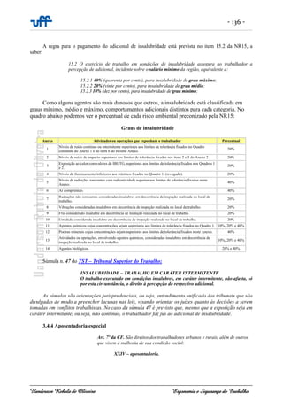 - 136 -
Uanderson Rebula de Oliveira Ergonomia e Segurança do Trabalho
A regra para o pagamento do adicional de insalubridade está prevista no item 15.2 da NR15, a
saber:
15.2 O exercício de trabalho em condições de insalubridade assegura ao trabalhador a
percepção de adicional, incidente sobre o salário mínimo da região, equivalente a:
15.2.1 40% (quarenta por cento), para insalubridade de grau máximo;
15.2.2 20% (vinte por cento), para insalubridade de grau médio;
15.2.3 10% (dez por cento), para insalubridade de grau mínimo;
Como alguns agentes são mais danosos que outros, a insalubridade está classificada em
graus mínimo, médio e máximo, comportamentos adicionais distintos para cada categoria. No
quadro abaixo podemos ver o percentual de cada risco ambiental preconizado pela NR15:
Graus de insalubridade
Anexo Atividades ou operações que exponham o trabalhador Percentual
1
Níveis de ruído contínuo ou intermitente superiores aos limites de tolerância fixados no Quadro
constante do Anexo 1 e no item 6 do mesmo Anexo.
20%
2 Níveis de ruído de impacto superiores aos limites de tolerância fixados nos itens 2 e 3 do Anexo 2. 20%
3
Exposição ao calor com valores de IBUTG, superiores aos limites de tolerância fixados nos Quadros 1
e 2.
20%
4 Níveis de iluminamento inferiores aos mínimos fixados no Quadro 1. (revogado). 20%
5
Níveis de radiações ionizantes com radioatividade superior aos limites de tolerância fixados neste
Anexo.
40%
6 Ar comprimido. 40%
7
Radiações não-ionizantes consideradas insalubres em decorrência de inspeção realizada no local de
trabalho.
20%
8 Vibrações consideradas insalubres em decorrência de inspeção realizada no local de trabalho. 20%
9 Frio considerado insalubre em decorrência de inspeção realizada no local de trabalho. 20%
10 Umidade considerada insalubre em decorrência de inspeção realizada no local de trabalho. 20%
11 Agentes químicos cujas concentrações sejam superiores aos limites de tolerância fixados no Quadro 1. 10%, 20% e 40%
12 Poeiras minerais cujas concentrações sejam superiores aos limites de tolerância fixados neste Anexo. 40%
13
Atividades ou operações, envolvendo agentes químicos, consideradas insalubres em decorrência de
inspeção realizada no local de trabalho.
10%, 20% e 40%
14 Agentes biológicos. 20% e 40%
Súmula n. 47 do TST – Tribunal Superior do Trabalho:
INSALUBRIDADE – TRABALHO EM CARÁTER INTERMITENTE
O trabalho executado em condições insalubres, em caráter intermitente, não afasta, só
por esta circunstância, o direito à percepção do respectivo adicional.
As súmulas são orientações jurisprudenciais, ou seja, entendimento unificado dos tribunais que são
divulgadas de modo a preencher lacunas nas leis, visando orientar os juízes quanto às decisões a serem
tomadas em conflitos trabalhistas. No caso da súmula 47 é previsto que, mesmo que a exposição seja em
caráter intermitente, ou seja, não contínuo, o trabalhador faz jus ao adicional de insalubridade.
3.4.4 Aposentadoria especial
Art. 7º da CF. São direitos dos trabalhadores urbanos e rurais, além de outros
que visem à melhoria de sua condição social:
XXIV – aposentadoria.
 